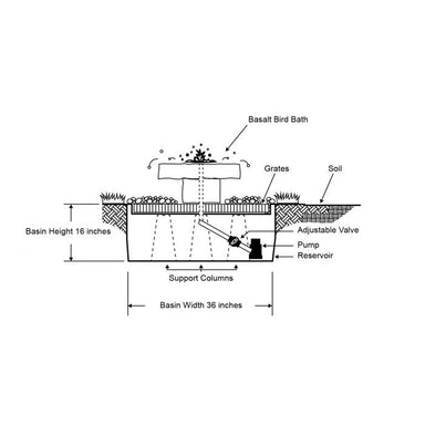 Basalt Bird Bath Fountain Kit - Complete Fountain Kit - Majestic Fountains