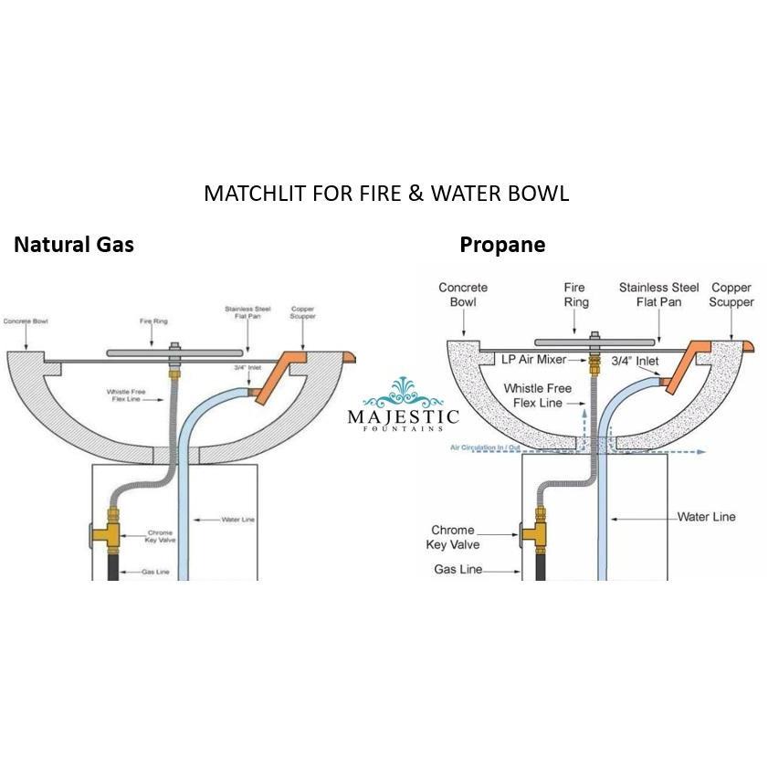 TOP Fires Olympian Round 4-Way Spillway Fire & Water Bowl in Copper by The Outdoor Plus - Majestic Fountains