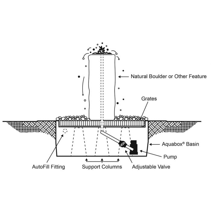 Triple Falls Fountain Kit - GFRC Concrete Bubbling Boulder - Majestic Fountains